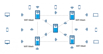 MeshWiFi2.png