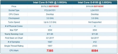 7400vs8100.JPG