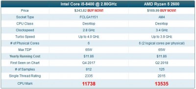 8400vs2600.JPG