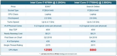 8750vs7700.JPG