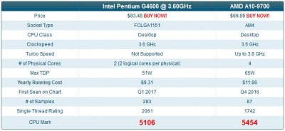 4600vs9700.JPG