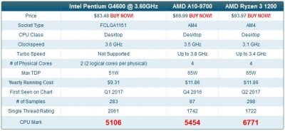 g4600vs9700vs1200.JPG