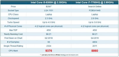 8300vs7700.JPG