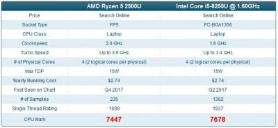 2500vs8250.JPG