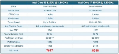 8250vs8550.JPG