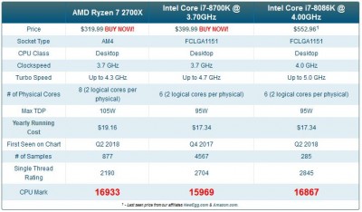 2700Xvs8700Kvs8086K.JPG