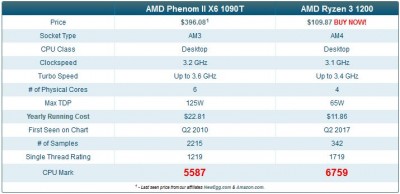 1090Tvs1200.JPG