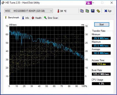 HDTune_Benchmark_WDC_____WD3200BEVT-80A0R obr.2.png