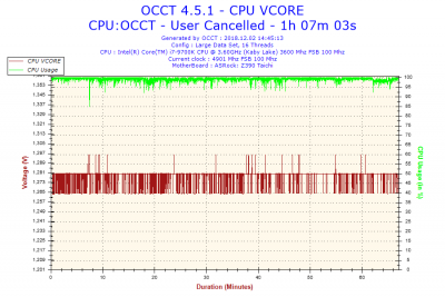 2018-12-02-14h45-Voltage-CPU VCORE.png