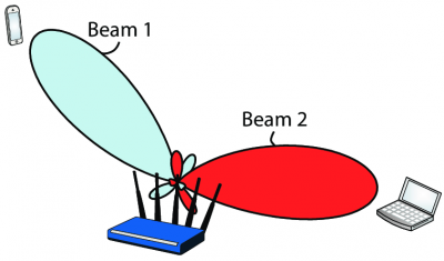 BeamForming.png