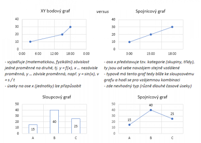 graf-spojnicovy-versus-xy.png