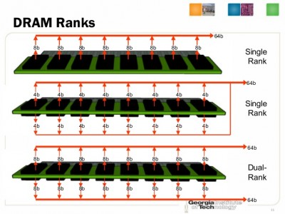 lec11-computer-architecture-by-hsienhsin-sean-lee-georgia-tech-memory-part3-10-638[1].jpg