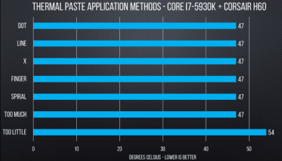 1.-Types-of-Thermal-Paste-Application.png