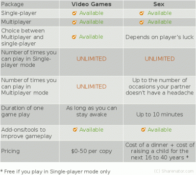 sexvsgame.gif