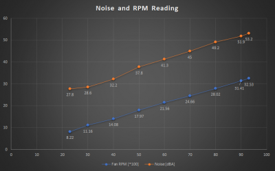 noiserpmreading.png