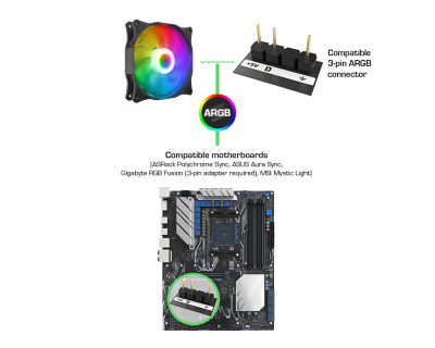 spc-stella-hp-argb-120-pwm-connection-infographics-v3-en.png