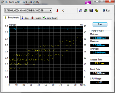 HDTune_Benchmark_ST1000LM024 HN-M101MBB.png