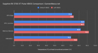memory-vrm-thermals_sapphire-rx-5700-xt-pulse-review.png