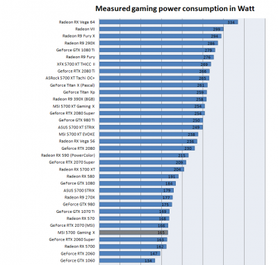 amd spotřeba.png