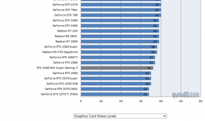 nvidia hluk.png