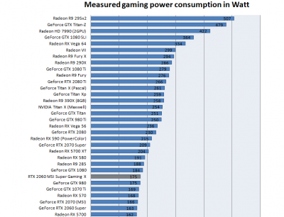 nvidia spotřeba.png