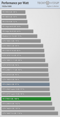 performance-per-watt_1920-1080.png