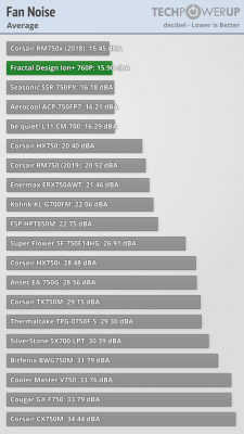 avg_noise.png