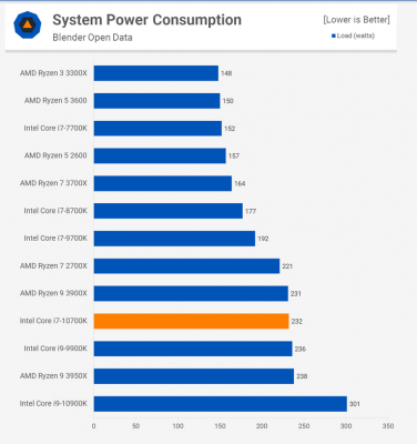 Spotreba i7-10700k.png