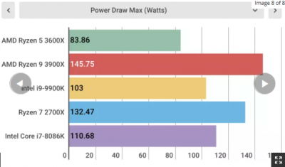 Screenshot_2020-09-14 AMD Ryzen 5 3600X review.png