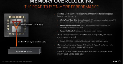 AMD-Ryzen-5000-Desktop-CPUs_Zen-3-Memory-Overclocking_DDR4-4000.jpg