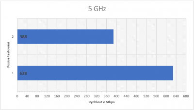 5GHz.png