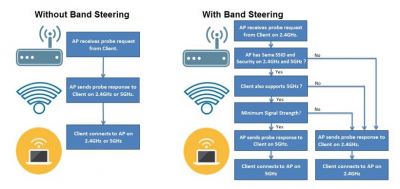 bandsteering6.png