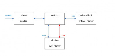 nákres zapojení routeru.jpg