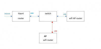 nákres zapojení routeru.jpg