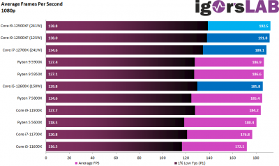 11-1080-FPS.png (30.55 KiB) Zobrazeno 785 x 11-1080-FPS.png
