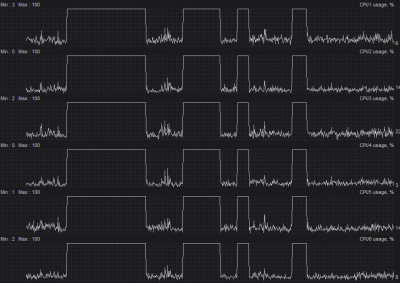 CPU vyu.png