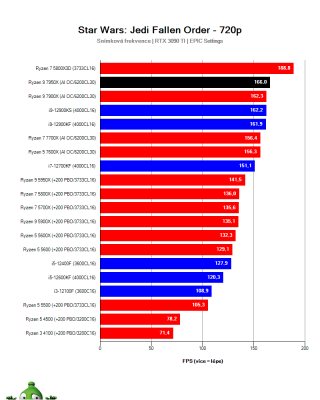 Ryzen-9-7950X-Fallen-Order-v2.png