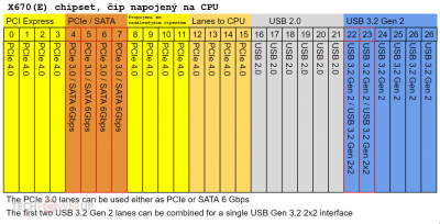 X670E bližší čip.png