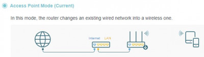 Archer C6 Access Point.jpg