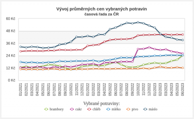 potraviny.png