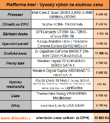 Sestava Intel.png