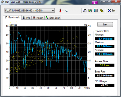 HDTune_Benchmark_FUJITSU_MHZ2160BH_G2_.png